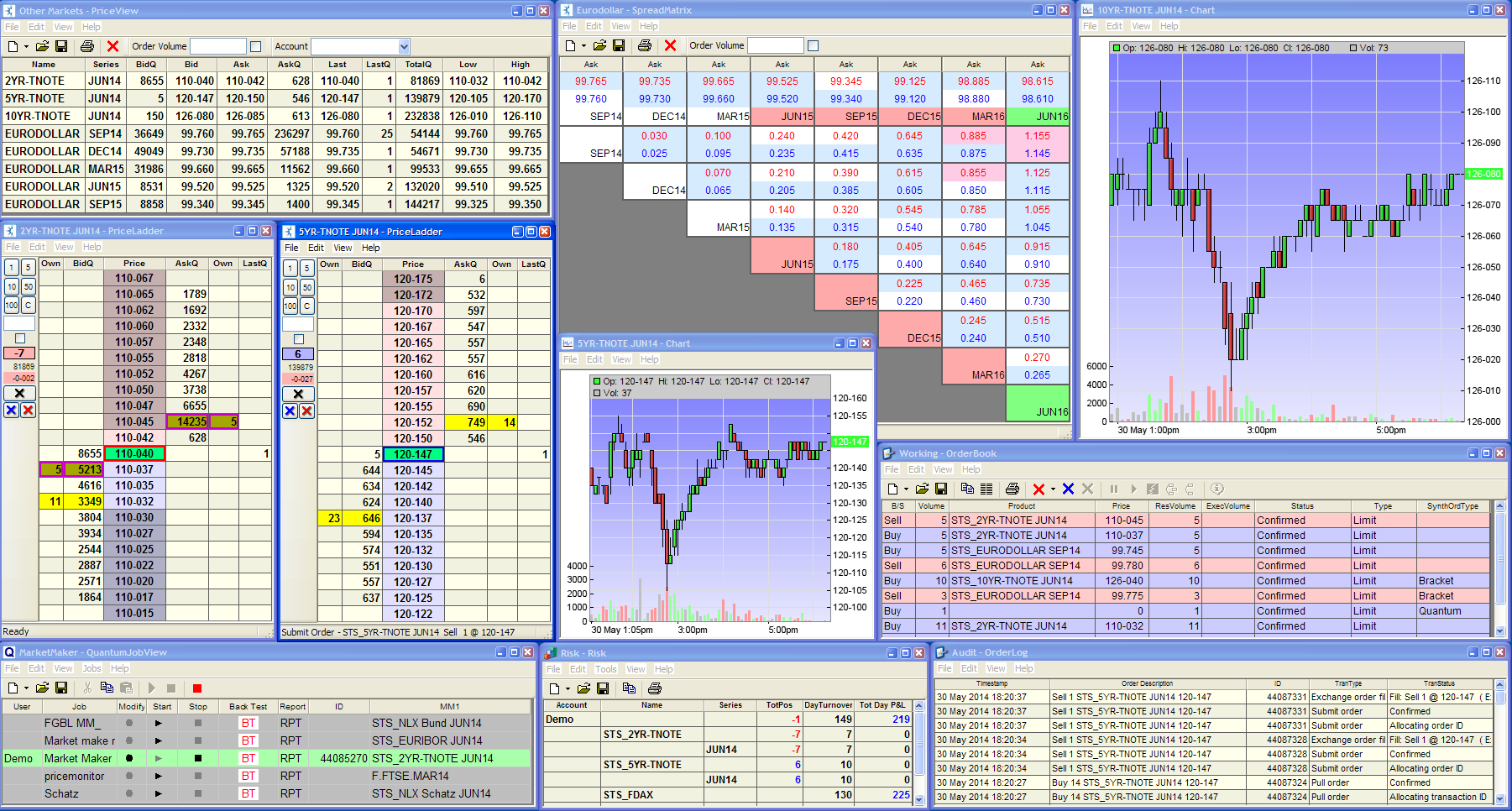 Stellar | Futures Brokers | R.J. O’Brien France S.A.S.